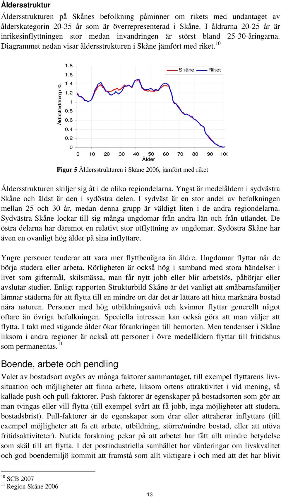 6 1.4 1.2 1 0.8 0.6 0.4 0.2 Skåne Riket 0 0 10 20 30 40 50 60 70 80 90 100 Ålder Figur 5 Åldersstrukturen i Skåne 2006, jämfört med riket Åldersstrukturen skiljer sig åt i de olika regiondelarna.