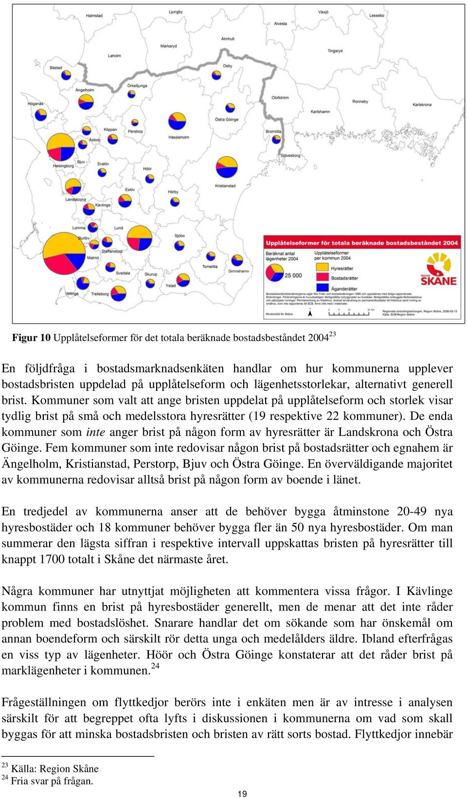 Kommuner som valt att ange bristen uppdelat på upplåtelseform och storlek visar tydlig brist på små och medelsstora hyresrätter (19 respektive 22 kommuner).