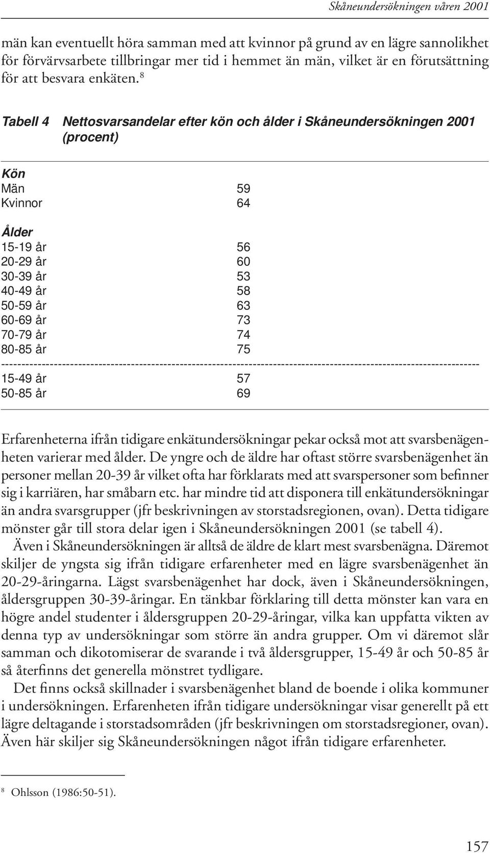 8 Tabell 4 Nettosvarsandelar efter kön och ålder i Skåneundersökningen 2001 (procent) Kön Män 59 Kvinnor 64 Ålder 15-19 år 56 20-29 år 60 30-39 år 53 40-49 år 58 50-59 år 63 60-69 år 73 70-79 år 74