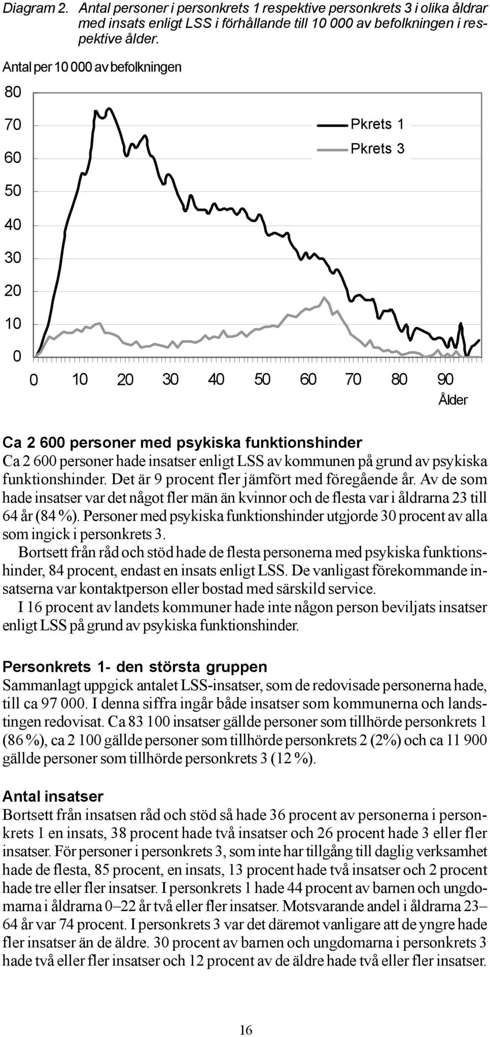 LSS av kommunen på grund av psykiska funktionshinder. Det är 9 procent fler jämfört med föregående år.