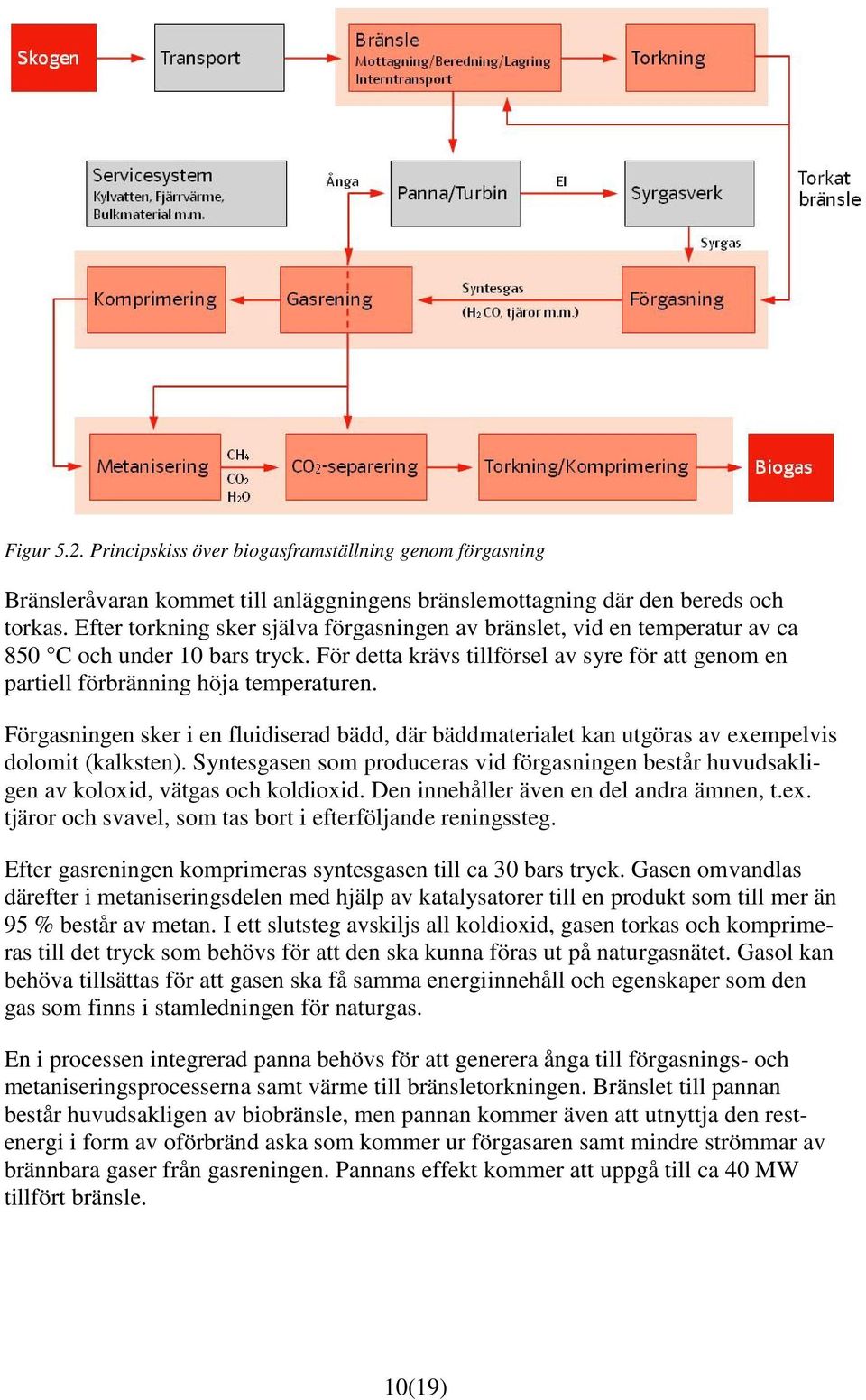 Förgasningen sker i en fluidiserad bädd, där bäddmaterialet kan utgöras av exempelvis dolomit (kalksten).