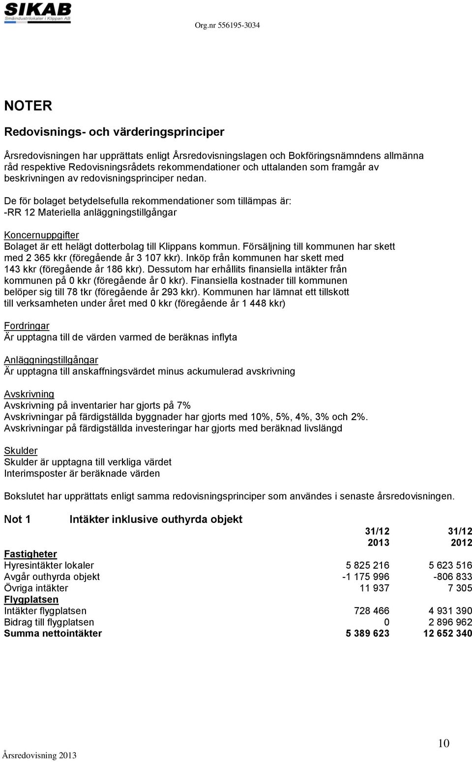 De för bolaget betydelsefulla rekommendationer som tillämpas är: -RR 12 Materiella anläggningstillgångar Koncernuppgifter Bolaget är ett helägt dotterbolag till Klippans kommun.