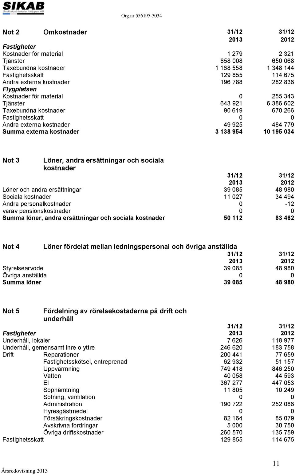 138 954 10 195 034 Not 3 Löner, andra ersättningar och sociala kostnader Löner och andra ersättningar 39 085 48 980 Sociala kostnader 11 027 34 494 Andra personalkostnader 0-12 varav