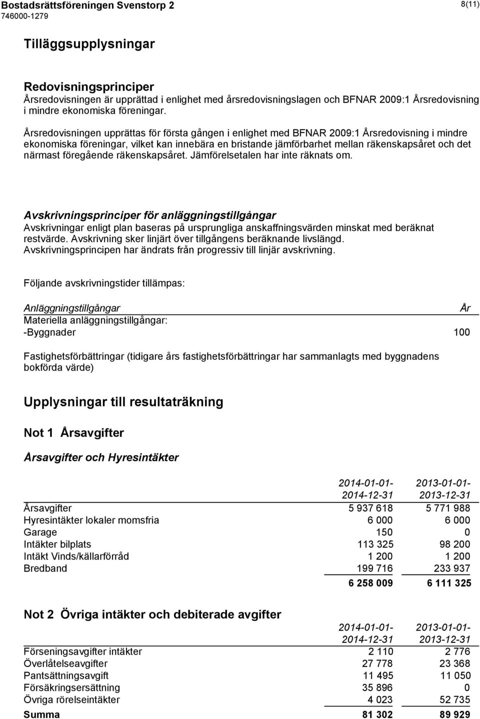 Årsredovisningen upprättas för första gången i enlighet med BFNAR 2009:1 Årsredovisning i mindre ekonomiska föreningar, vilket kan innebära en bristande jämförbarhet mellan räkenskapsåret och det