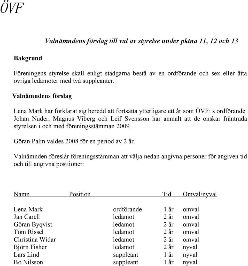 Johan Nuder, Magnus Viberg och Leif Svensson har anmält att de önskar frånträda styrelsen i och med föreningsstämman 2009. Göran Palm valdes 2008 för en period av 2 år.