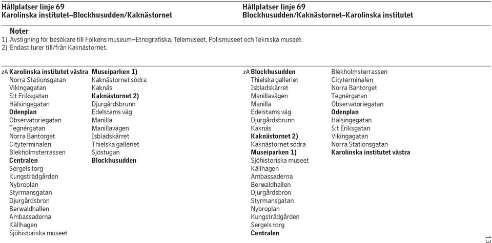 Isbladskärret Cityterminalen Thielska galleriet Blekholmsterrassen Sjöstugan Sergels torg Kungsträdgården Nybroplan Styrmansgatan Djurgårdsbron Berwaldhallen Ambassaderna Källhagen Sjöhistoriska