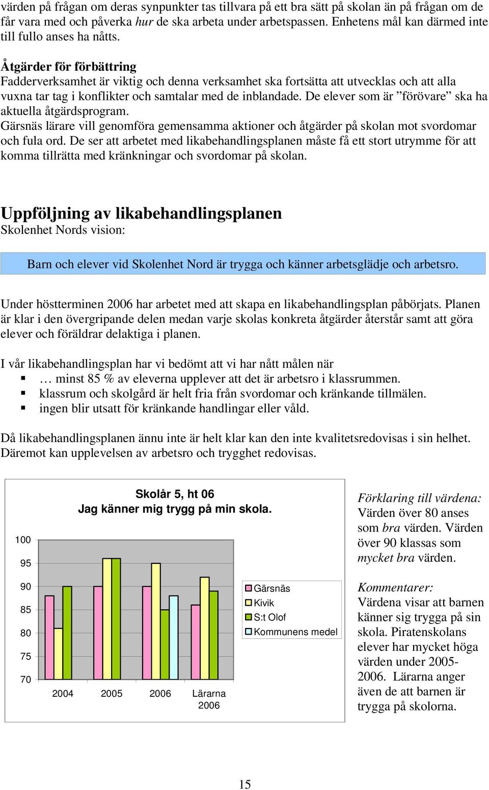 Åtgärder för förbättring Fadderverksamhet är viktig och denna verksamhet ska fortsätta att utvecklas och att alla vuxna tar tag i konflikter och samtalar med de inblandade.