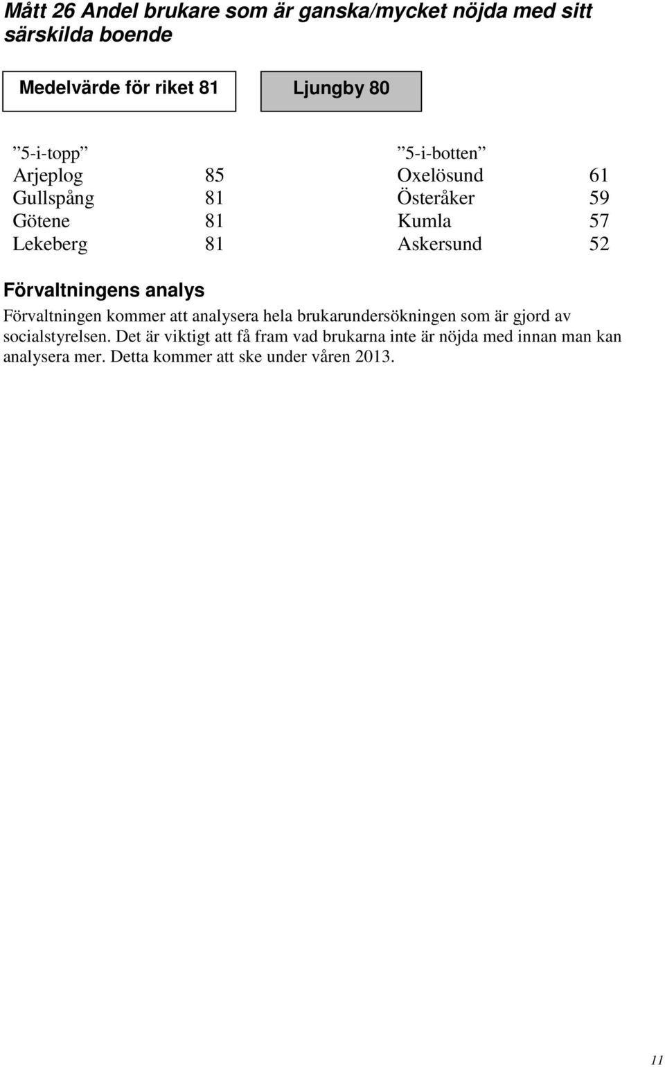 52 Förvaltningen kommer att analysera hela brukarundersökningen som är gjord av socialstyrelsen.