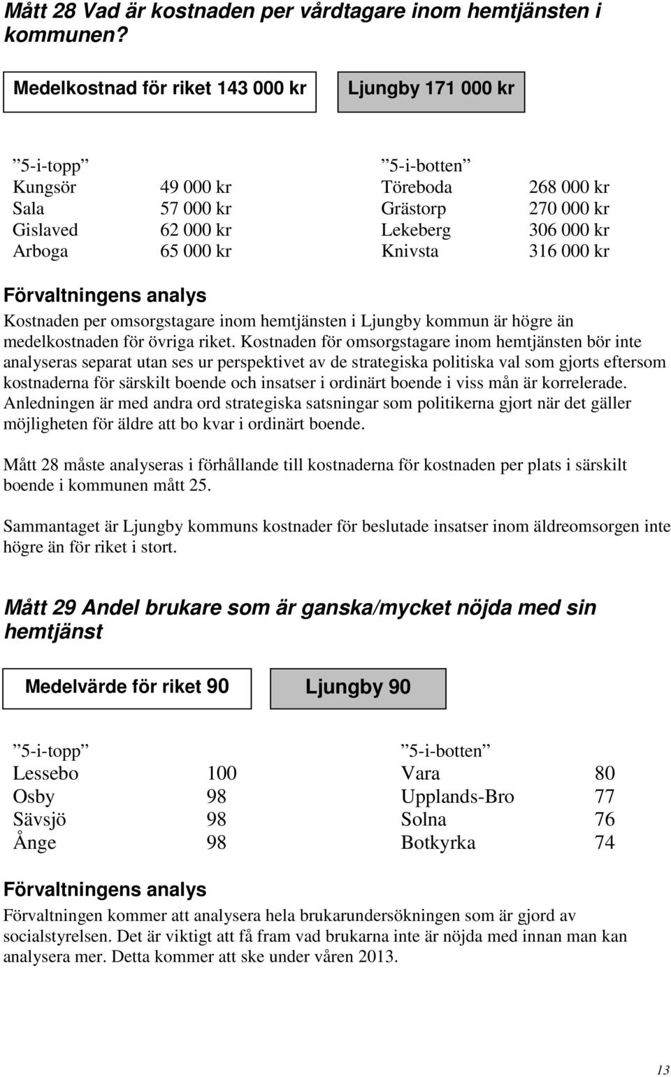 306 000 kr 316 000 kr Kostnaden per omsorgstagare inom hemtjänsten i Ljungby kommun är högre än medelkostnaden för övriga riket.
