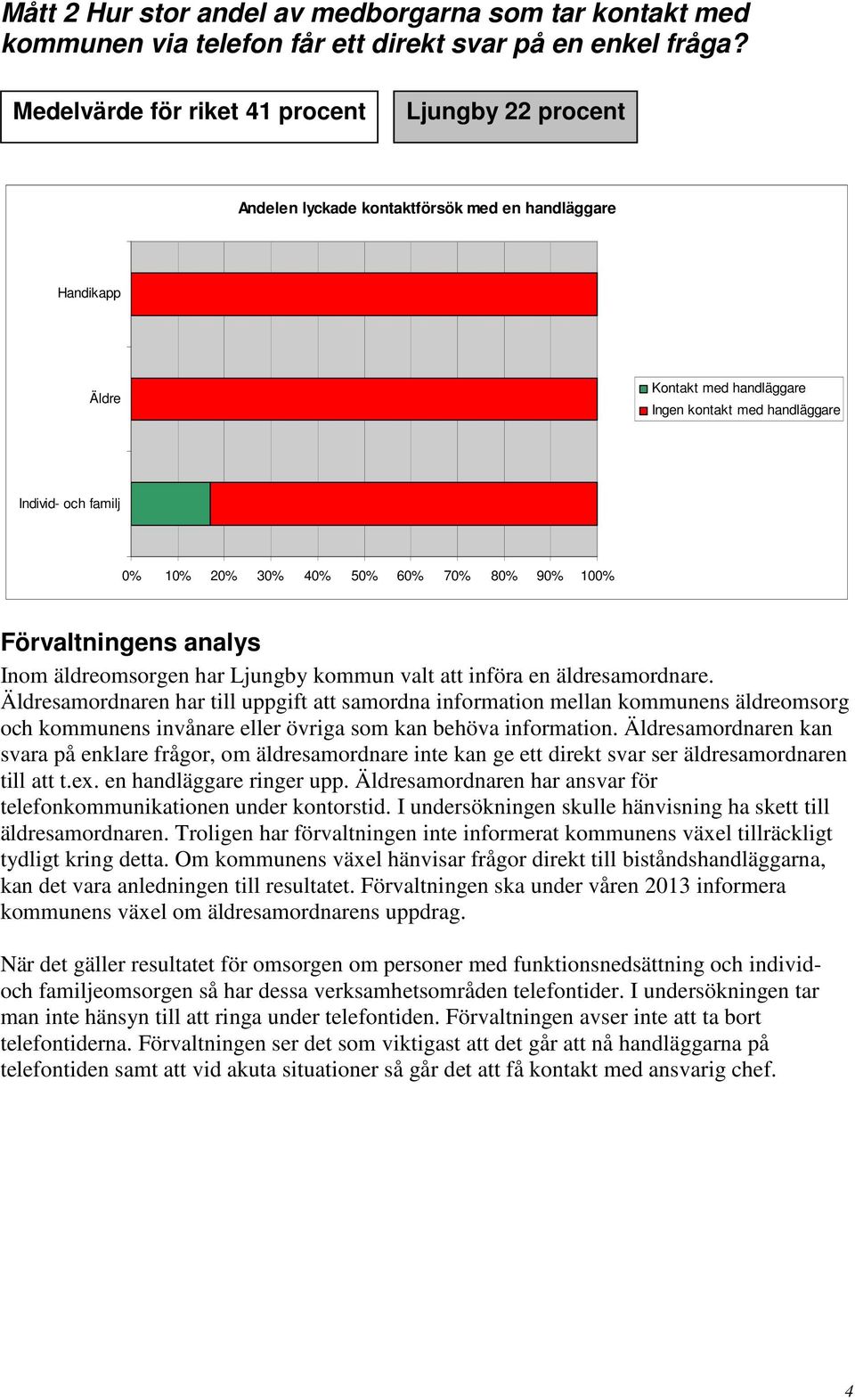 20% 30% 40% 50% 60% 70% 80% 90% % Inom äldreomsorgen har Ljungby kommun valt att införa en äldresamordnare.