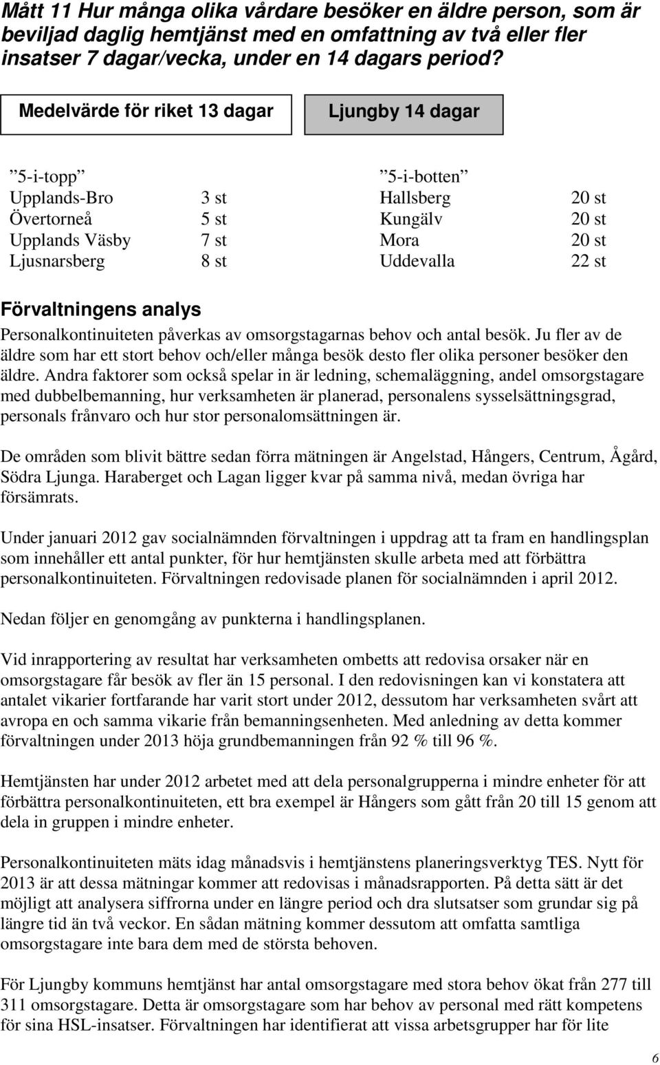 Personalkontinuiteten påverkas av omsorgstagarnas behov och antal besök. Ju fler av de äldre som har ett stort behov och/eller många besök desto fler olika personer besöker den äldre.