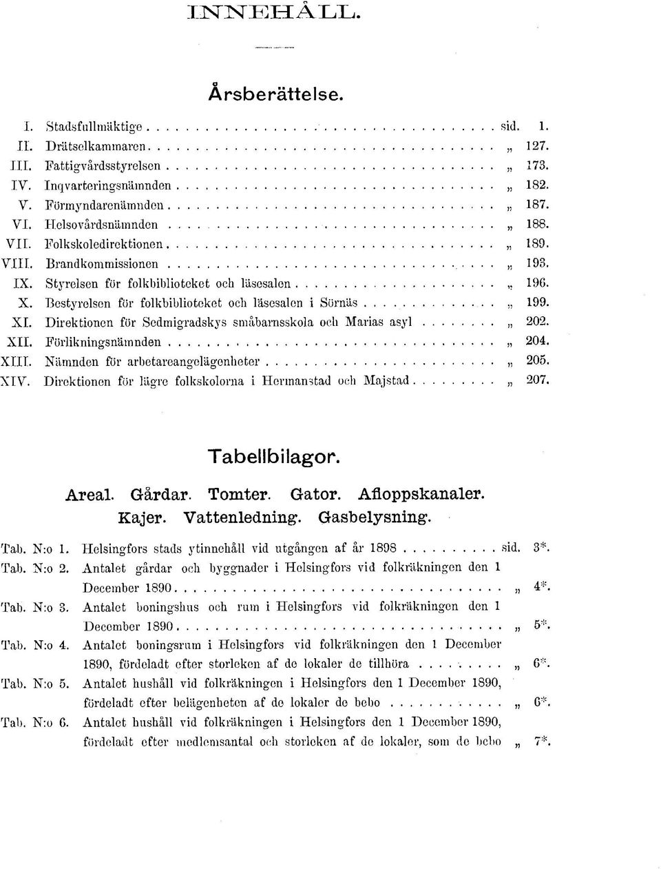 Direktionen för Sedmigradskys småbarnsskola och Marias asyl 0. Förlikningsnämnden 04. XIII. Nämnden för arbetareangelägenheter 05. XIV. Direktionen för lägre folkskolorna i Hermanstad och Majstad 07.