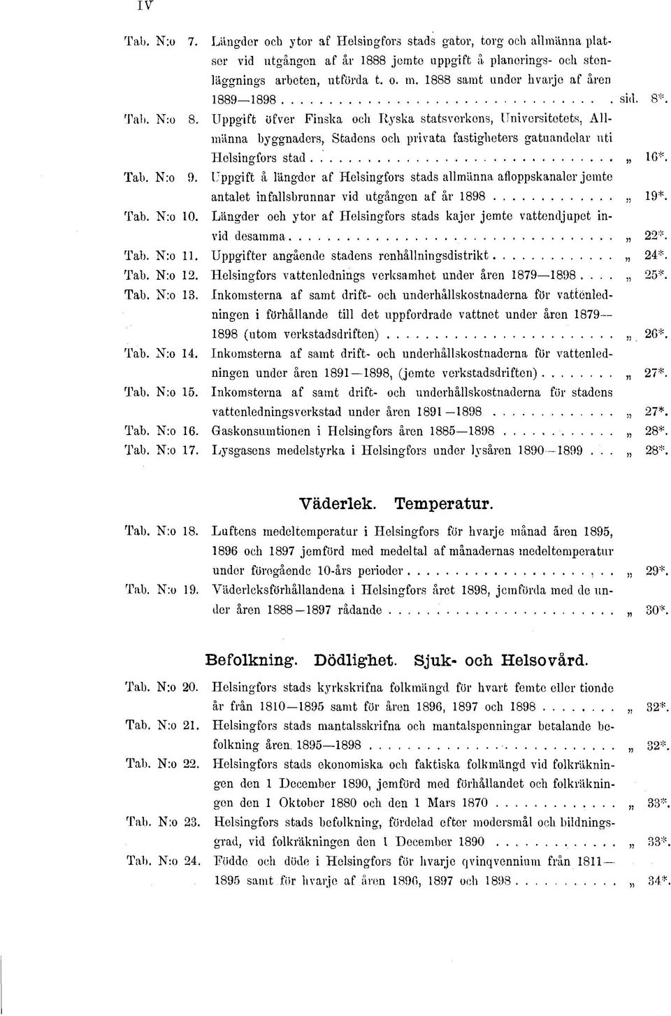 Uppgift öfver Finska och Ryska statsverkens, Universitetets, Allmänna byggnaders, Stadens och privata fastigheters gatuandelar uti Helsingfors stad 6*. Tab. N:o 9.