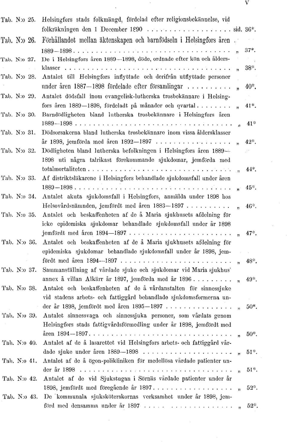 Antalet till Helsingfors inflyttade och derifrån utflyttade personer under åren 887 898 fördelade efter församlingar 40*. Tab. N:o 9.