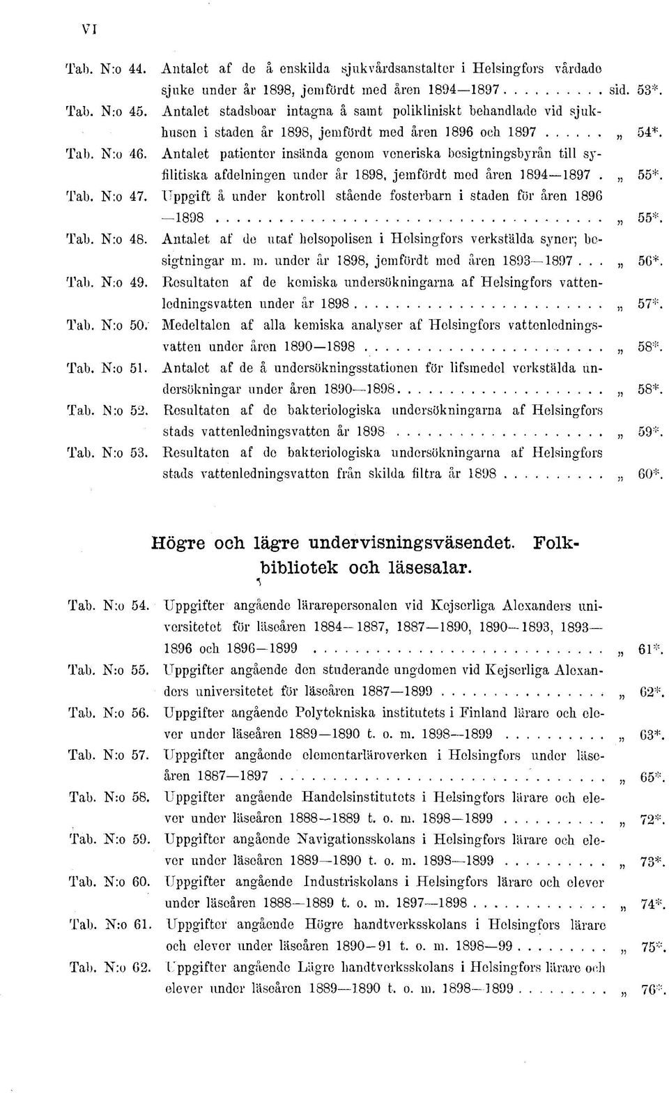 Antalet patienter insända genom veneriska besigtningsbyrån till syfilitiska afdelningen under år 898, jemfördt med åren 894 897. 55*. Tab. N:o 47.