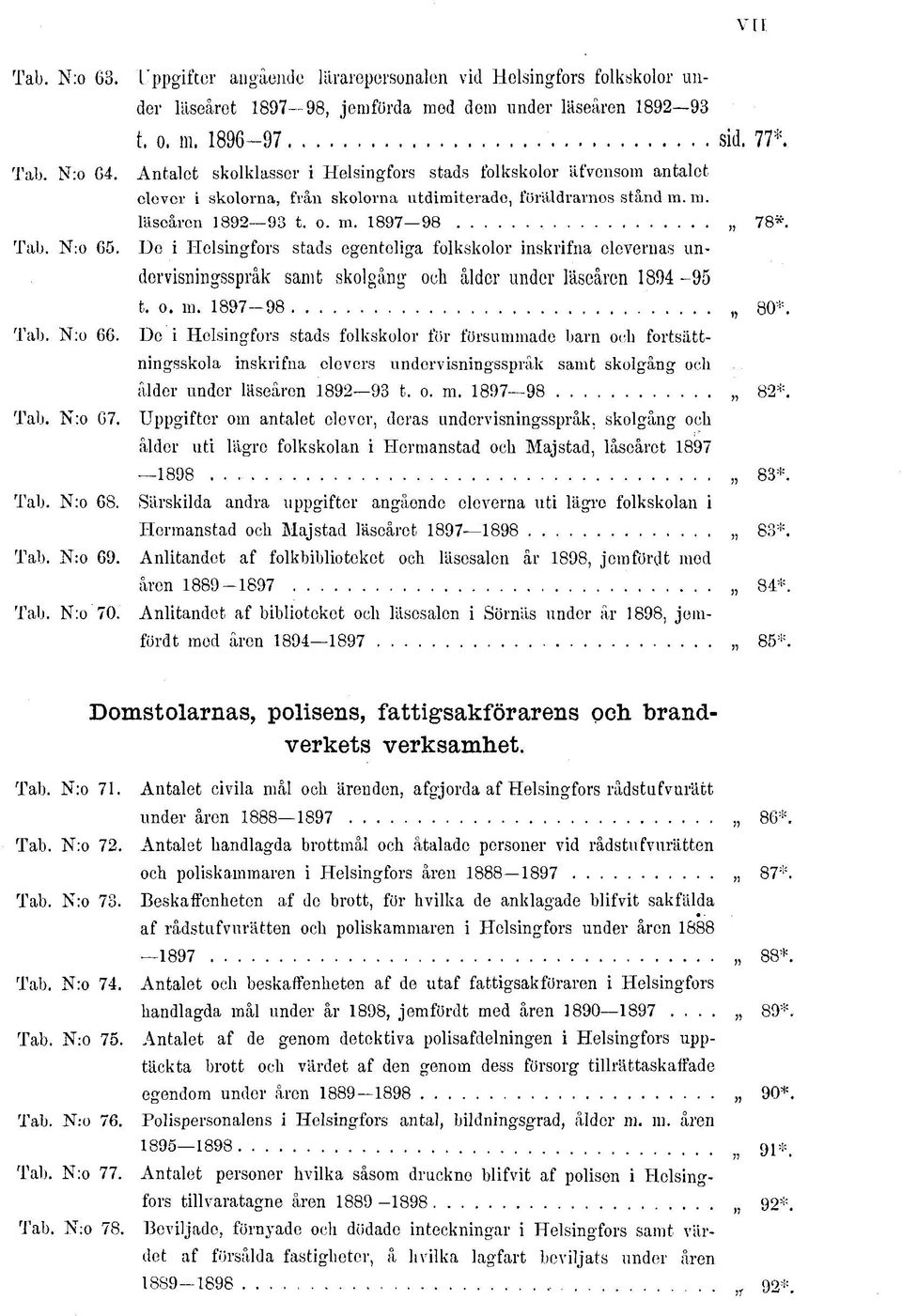 De i Helsingfors stads egenteliga folkskolor inskrifna elevernas undervisningsspråk samt skolgång och ålder under läseåren 894-95 t. o. m. 897-98 80*.