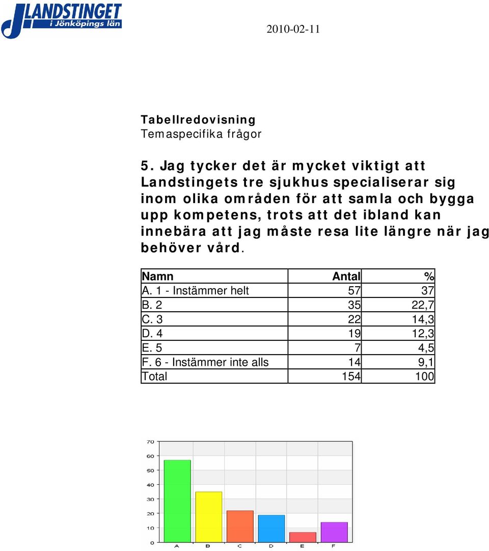 områden för att samla och bygga upp kompetens, trots att det ibland kan innebära att jag måste