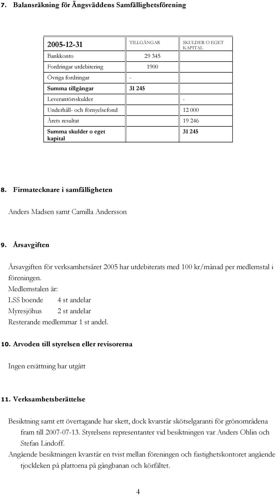 Årsavgiften Årsavgiften för verksamhetsåret 2005 har utdebiterats med 100 kr/månad per medlemstal i föreningen.