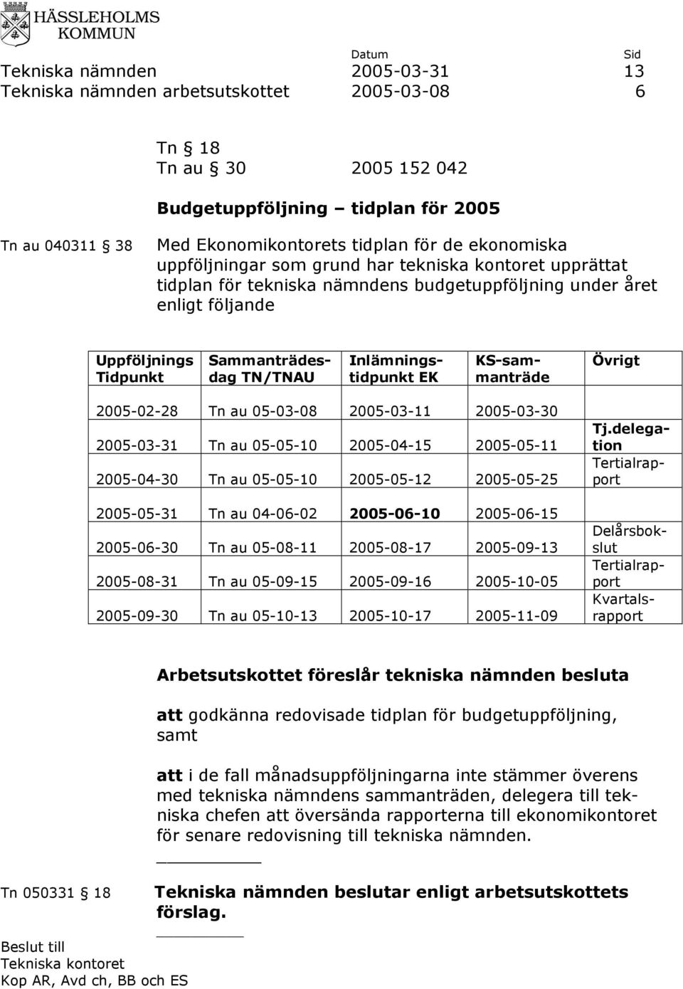 Inlämningstidpunkt EK KS-sammanträde Övrigt 2005-02-28 Tn au 05-03-08 2005-03-11 2005-03-30 2005-03-31 Tn au 05-05-10 2005-04-15 2005-05-11 2005-04-30 Tn au 05-05-10 2005-05-12 2005-05-25 2005-05-31