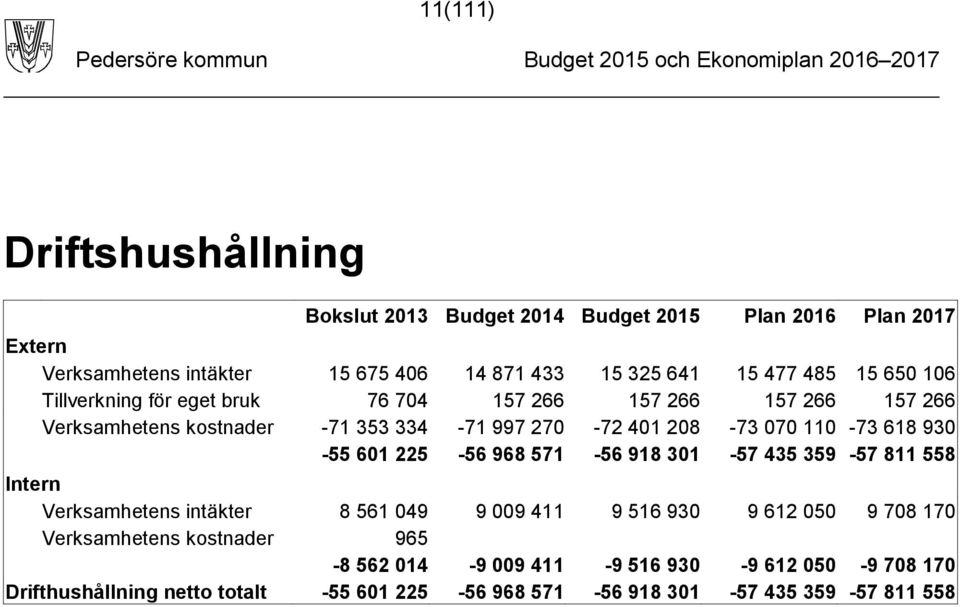 571-56 918 301-57 435 359-57 811 558 Intern Verksamhetens intäkter 8 561 049 9 009 411 9 516 930 9 612 050 9 708 170 Verksamhetens