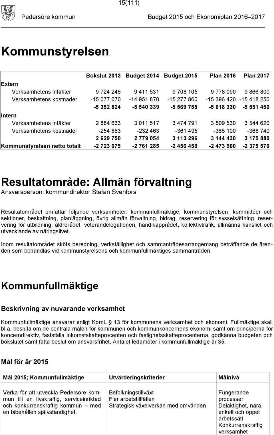 3 113 296 3 144 430 3 175 880 Kommunstyrelsen netto totalt -2 723 075-2 761 285-2 456 459-2 473 900-2 375 570 Resultatområde: Allmän förvaltning Ansvarsperson: kommundirektör Stefan Svenfors