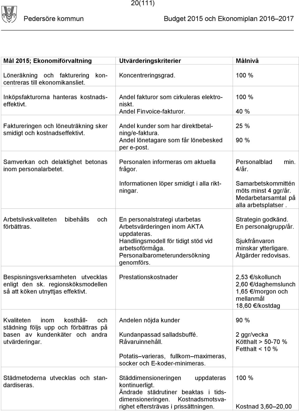 Andel lönetagare som får lönebesked per e-post. 25 % 90 % Samverkan och delaktighet betonas inom personalarbetet. Personalen informeras om aktuella frågor. Personalblad 4/år. min.