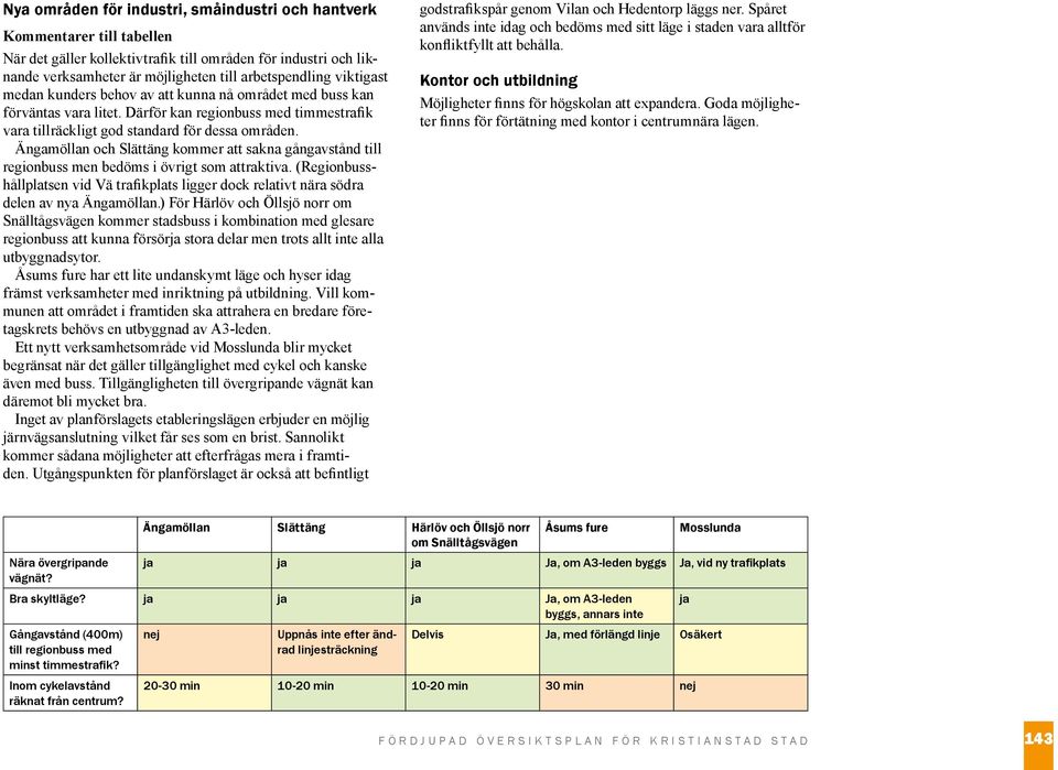 Ängamöllan och Slättäng kommer att sakna gångavstånd till regionbuss men bedöms i övrigt som attraktiva.