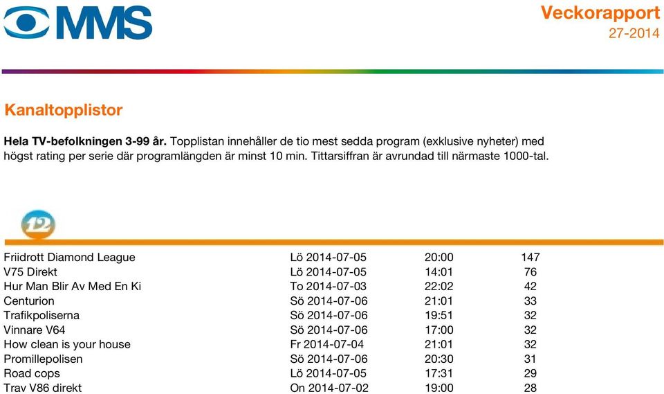 19:51 32 Vinnare V64 Sö 2014-07-06 17:00 32 How clean is your house Fr 2014-07-04 21:01 32