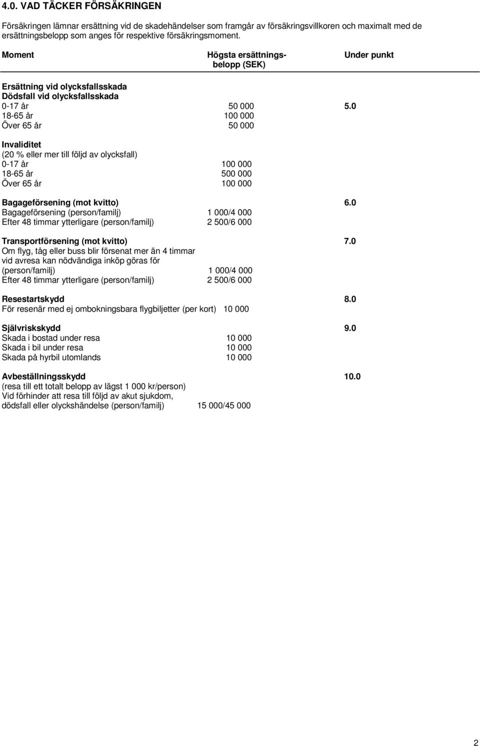 0 18-65 år 100 000 Över 65 år 50 000 Invaliditet (20 % eller mer till följd av olycksfall) 0-17 år 100 000 18-65 år 500 000 Över 65 år 100 000 Bagageförsening (mot kvitto) 6.