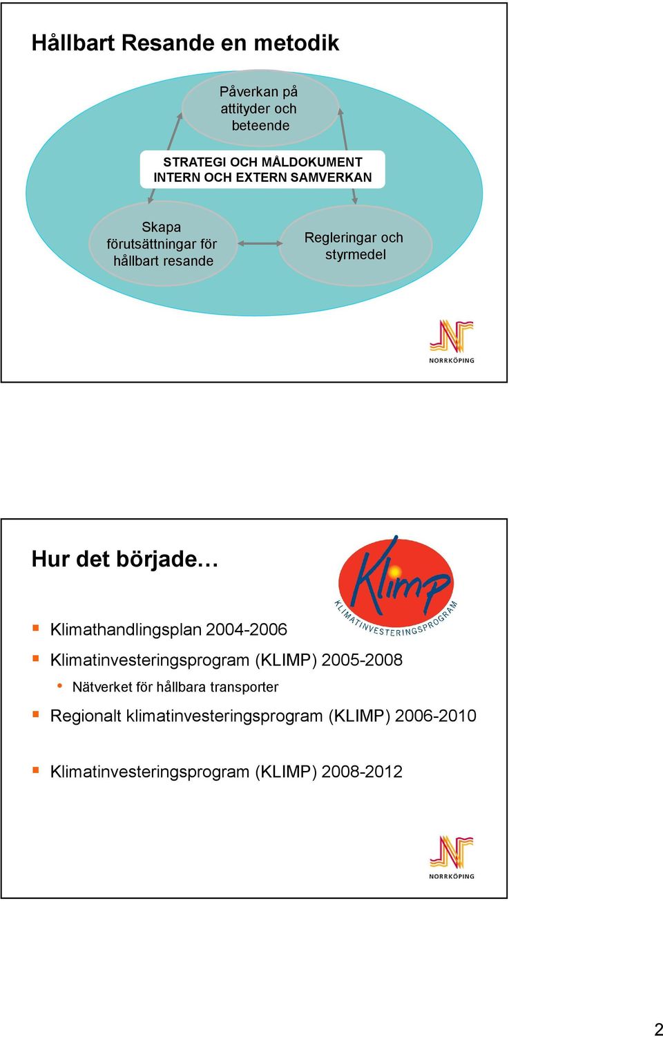 Klimathandlingsplan 2004-2006 Klimatinvesteringsprogram (KLIMP) 2005-2008 Nätverket för hållbara