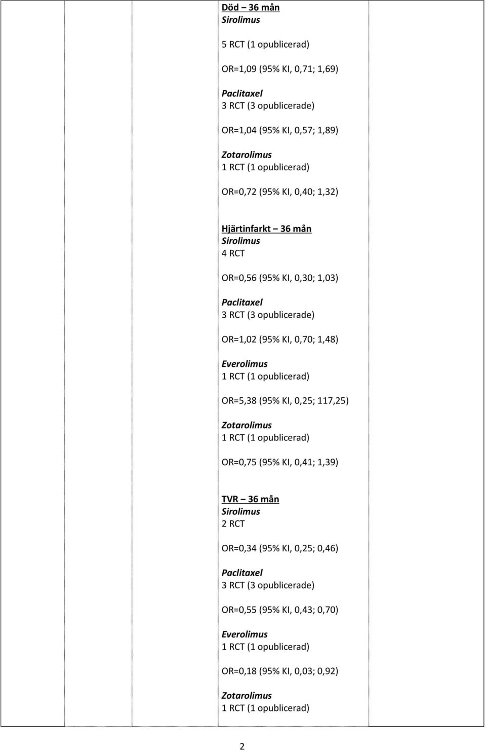 Everolimus 1 (1 opublicerad) OR=5,38 (95% KI, 0,25; 117,25) Zotarolimus 1 (1 opublicerad) OR=0,75 (95% KI, 0,41; 1,39) TVR 36 mån Sirolimus 2 OR=0,34 (95%