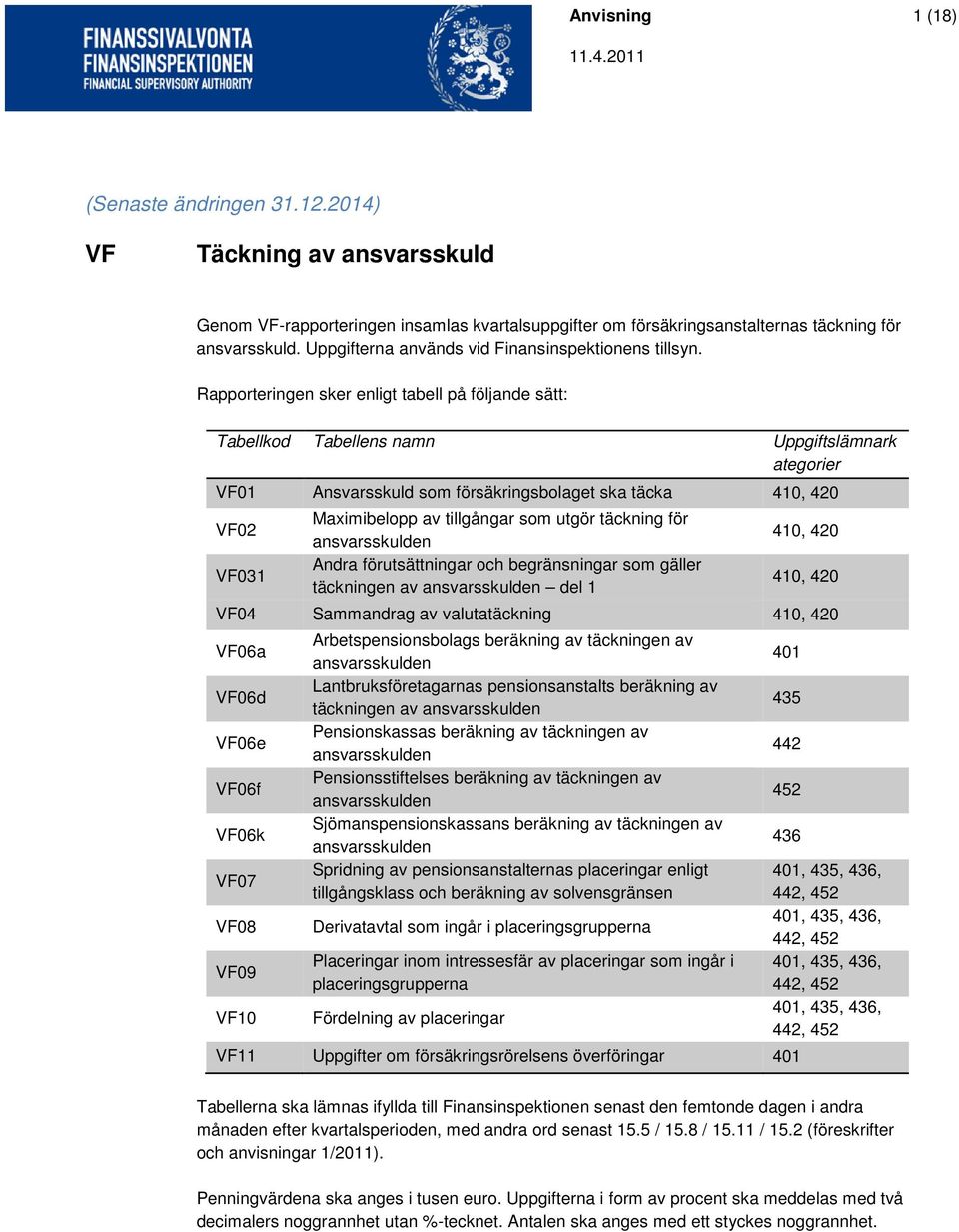 Rapporteringen sker enligt tabell på följande sätt: Tabellkod Tabellens namn Uppgiftslämnark ategorier VF01 Ansvarsskuld som försäkringsbolaget ska täcka 410, 420 VF02 Maximibelopp av tillgångar som