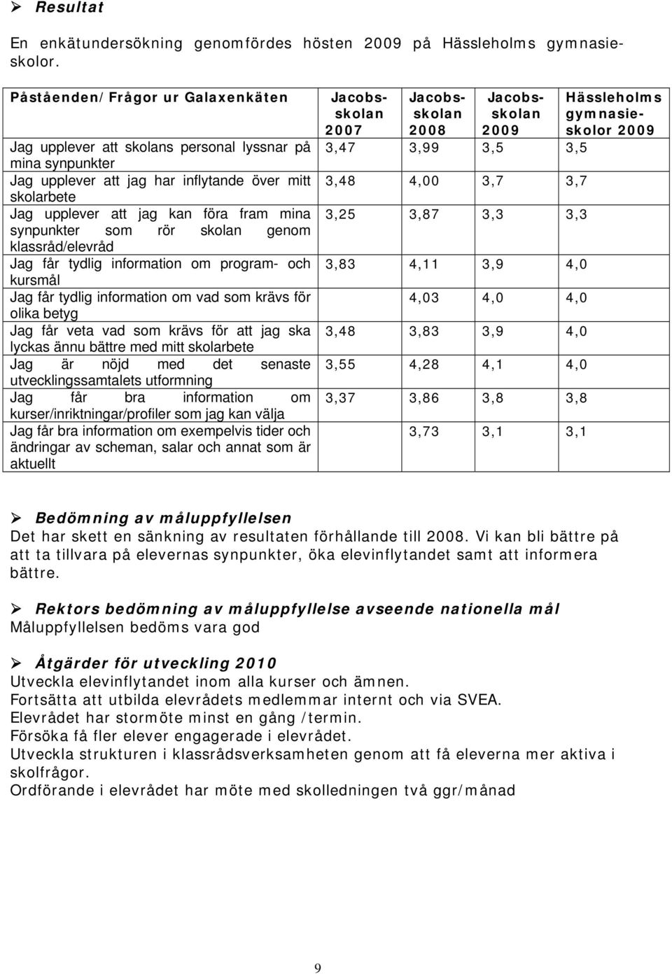 jag ska lyckas ännu bättre med mitt skolarbete Jag är nöjd med det senaste utvecklingssamtalets utformning Jag får bra information om kurser/inriktningar/profiler som jag kan välja Jag får bra