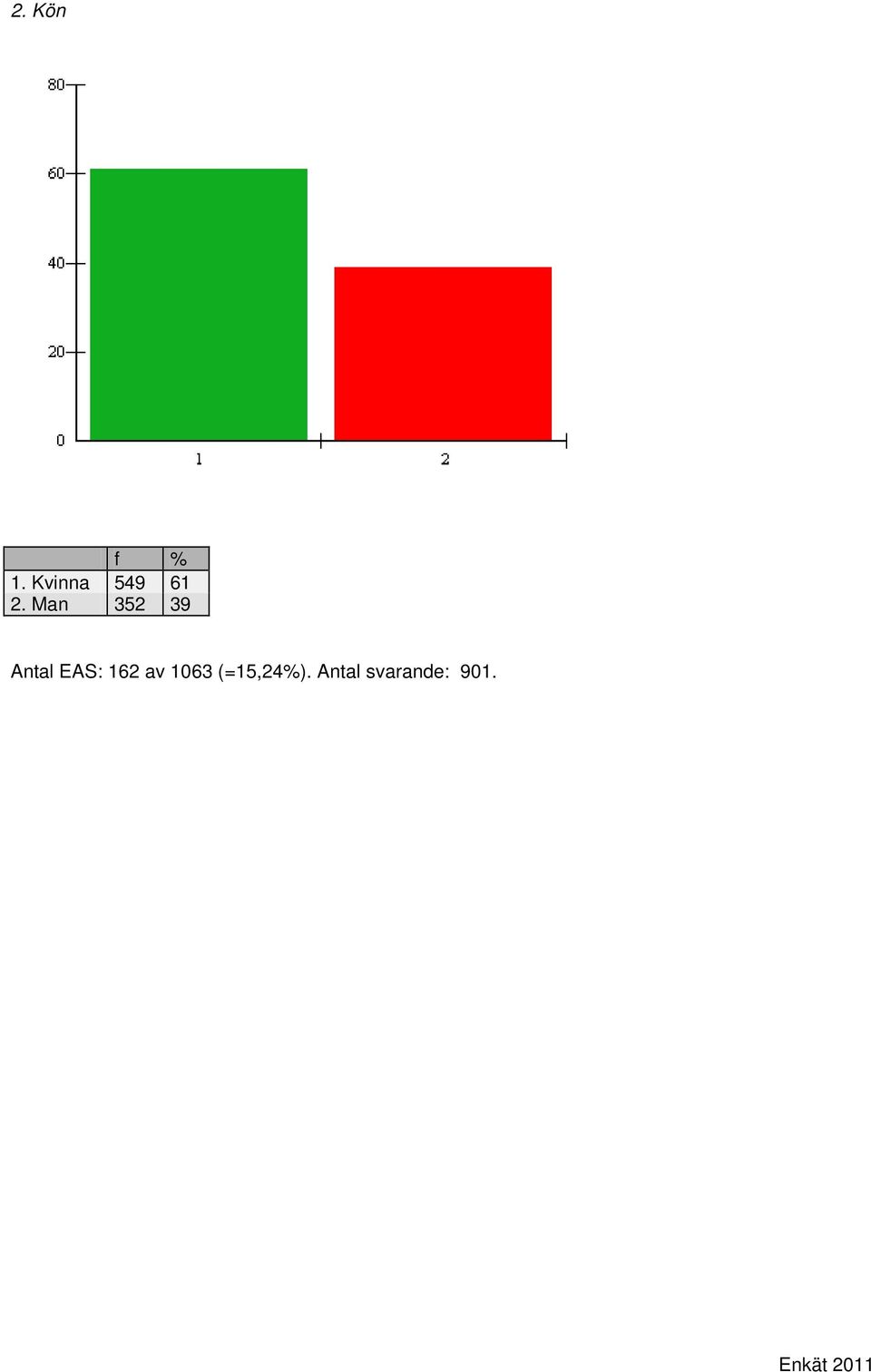 Man 352 39 Antal EAS: