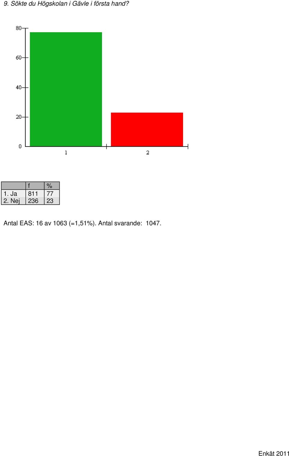 Nej 236 23 Antal EAS: 16 av