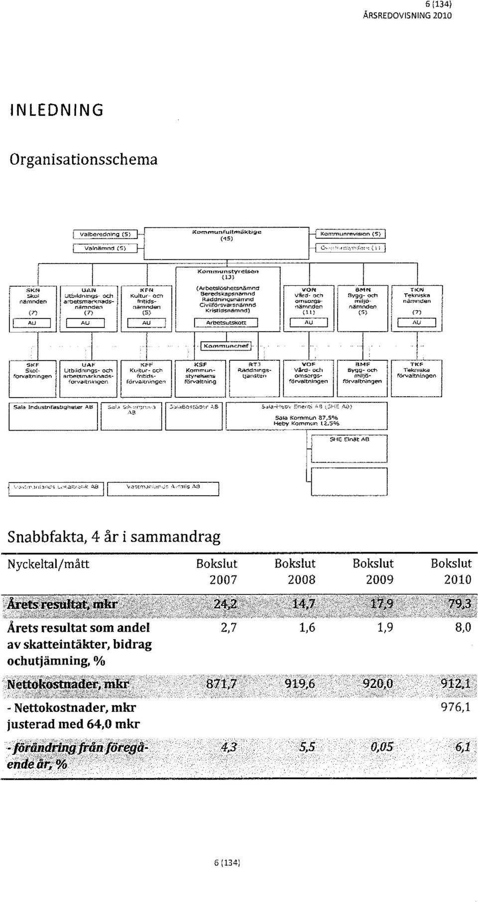 . n nämnden Cjvllförsvarsnamnd,,, Kristidsnamnd) '" 'U AU AU Arbetsutskott I I I Ko_L... I S", OA' Kse on Skol- Utb,ldn,ngs- och K<.