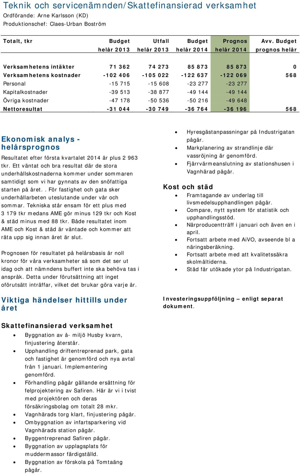 608-23 277-23 277 Kapitalkostnader -39 513-38 877-49 144-49 144 Övriga kostnader -47 178-50 536-50 216-49 648 Nettoresultat -31 044-30 749-36 764-36 196 568 Ekonomisk analys - helårsprognos