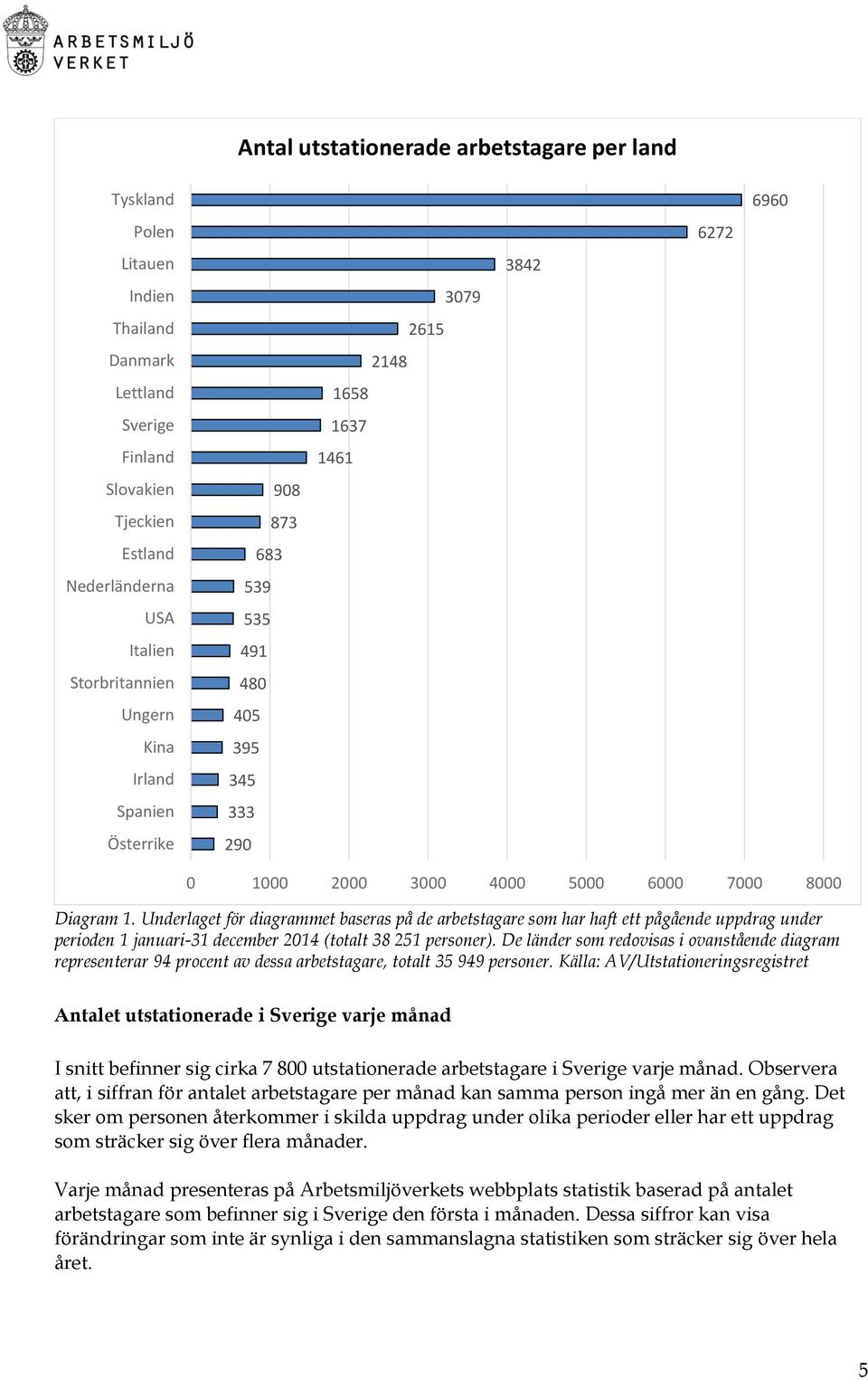 Underlaget för diagrammet baseras på de arbetstagare som har haft ett pågående uppdrag under perioden 1 januari-31 december 2014 (totalt 38 251 personer).