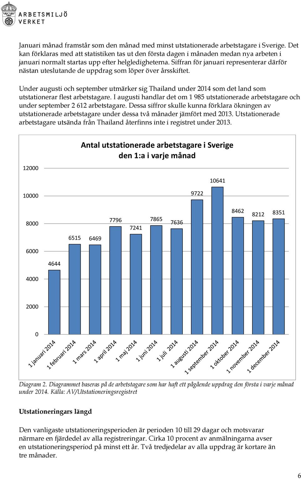 Siffran för januari representerar därför nästan uteslutande de uppdrag som löper över årsskiftet.