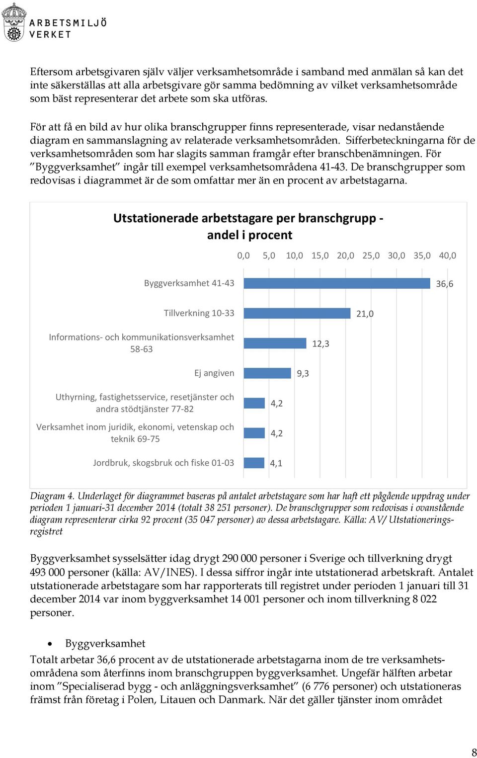 Sifferbeteckningarna för de verksamhetsområden som har slagits samman framgår efter branschbenämningen. För Byggverksamhet ingår till exempel verksamhetsområdena 41-43.