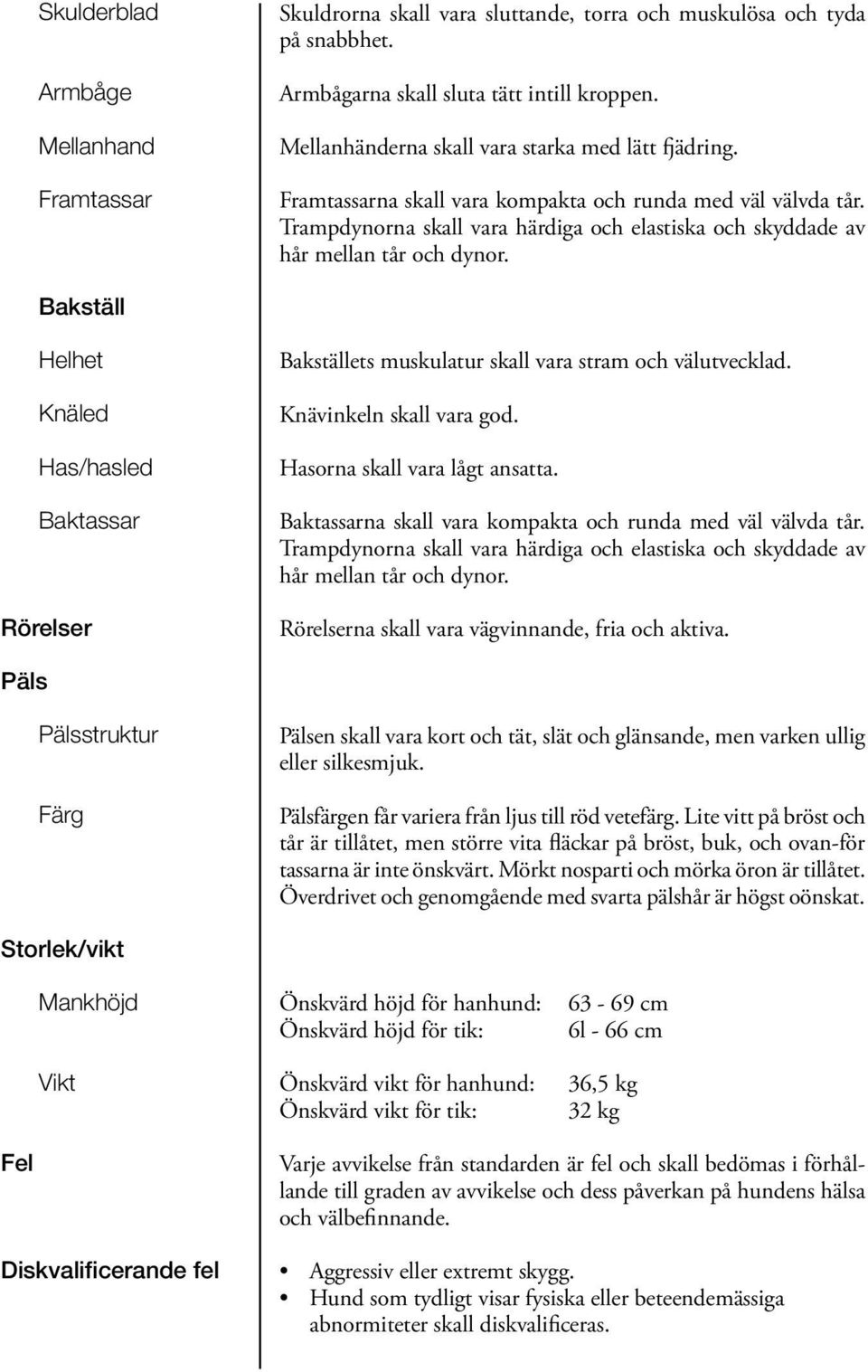 Trampdynorna skall vara härdiga och elastiska och skyddade av hår mellan tår och dynor. Bakställ Helhet Knäled Has/hasled Baktassar Rörelser Bakställets muskulatur skall vara stram och välutvecklad.