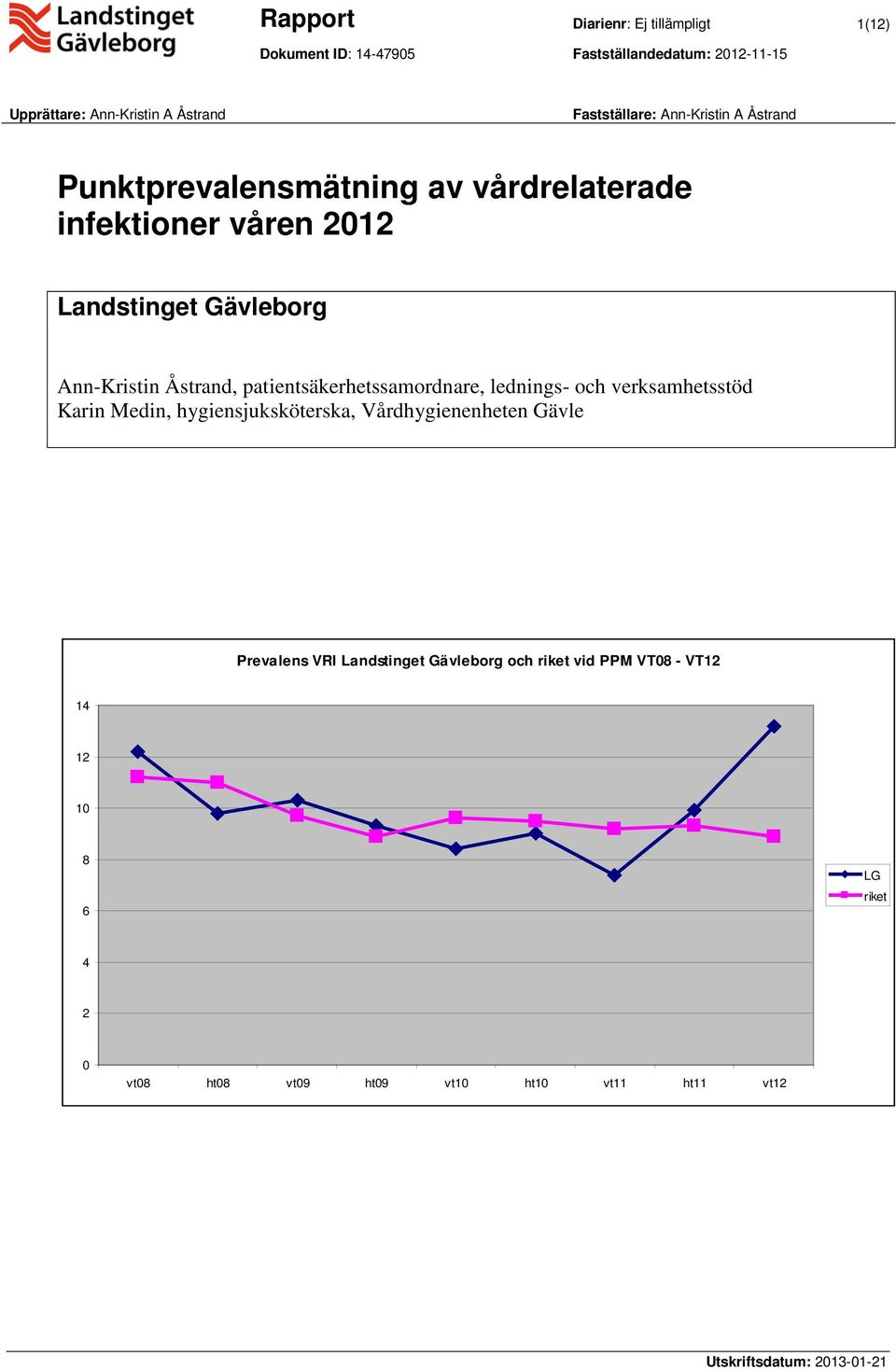 Åstrand, patientsäkerhetssamordnare, lednings- och verksamhetsstöd Karin Medin, hygiensjuksköterska, Vårdhygienenheten Gävle