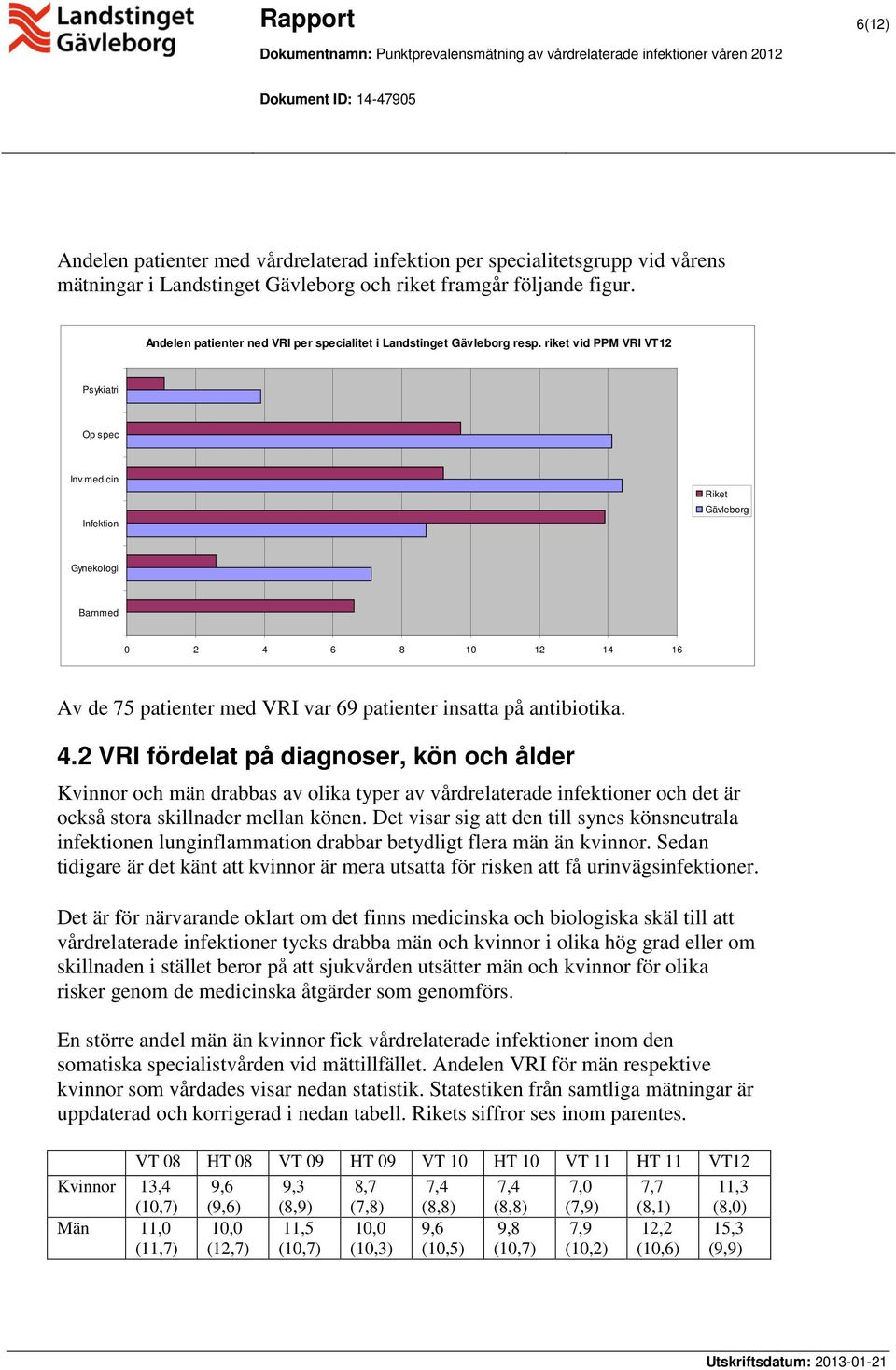 medicin Infektion Riket Gävleborg Gynekologi Barnmed 0 2 4 