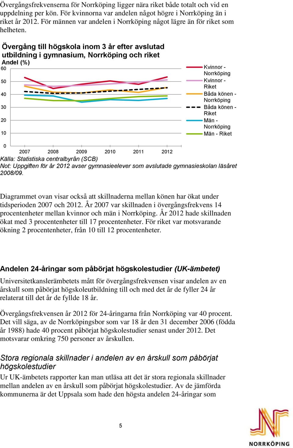 Övergång till högskola inom 3 år efter avslutad utbildning i gymnasium, och riket 60 50 40 30 20 10 Kvinnor - Kvinnor - Riket Båda könen - Båda könen - Riket Män - Män - Riket 0 2007 2008 2009 2010