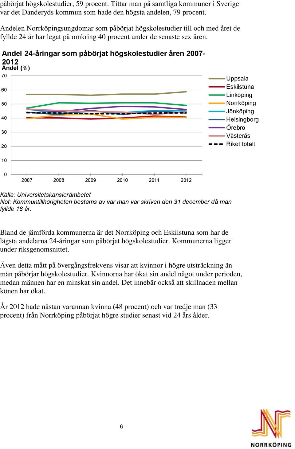 Andel 24-åringar som påbörjat högskolestudier åren 2007-2012 70 60 50 40 30 20 Uppsala Eskilstuna Linköping Jönköping Helsingborg Örebro Västerås Riket totalt 10 0 2007 2008 2009 2010 2011 2012