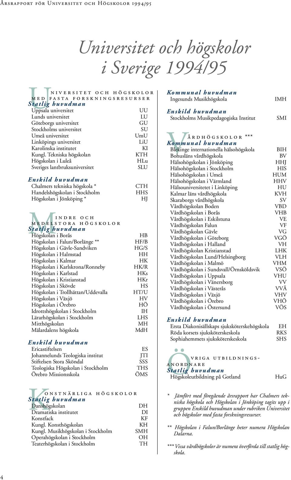 Tekniska högskolan KTH Högskolan i Luleå HLu Sveriges lantbruksuniversitet SLU Enskild huvudman Chalmers tekniska högskola * Handelshögskolan i Stockholm Högskolan i Jönköping * Mindre och medelstora