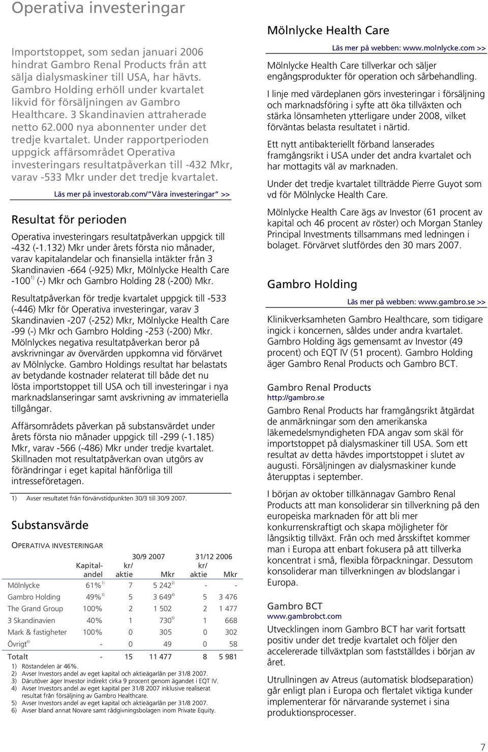 Under rapportperioden uppgick affärsområdet Operativa investeringars resultatpåverkan till -432 Mkr, varav -533 Mkr under det tredje kvartalet. Läs mer på investorab.