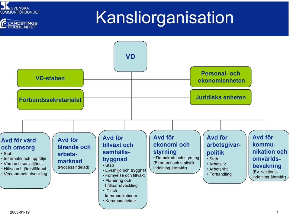 Livsmiljö och trygghet Förnyelse och tillväxt Planering och hållbar utveckling IT och kommunikationer Kommunalteknik VD VD-staben Personal- och ekonomienheten