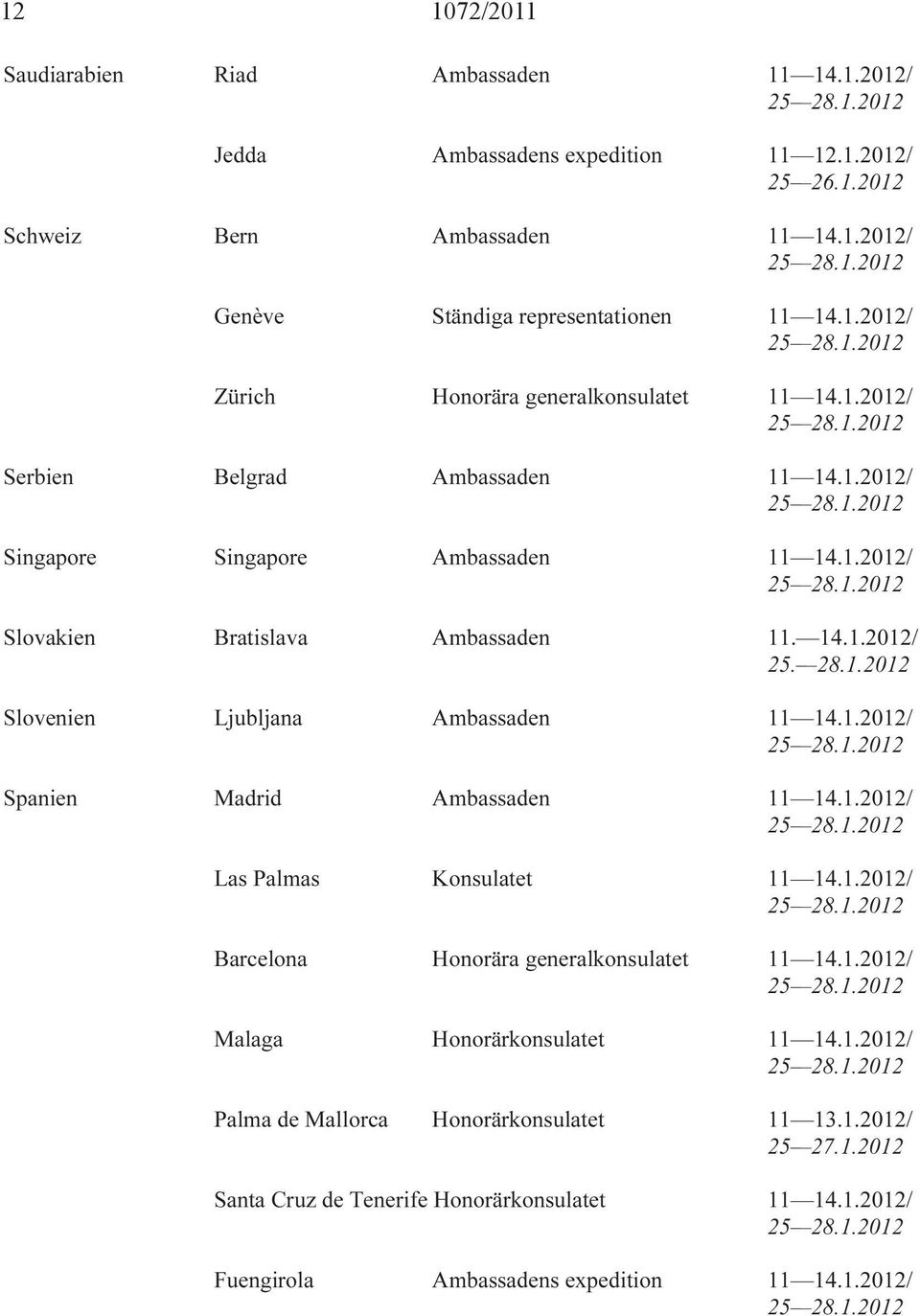 1.2012/ Las Palmas Konsulatet 11 14.1.2012/ Barcelona Honorära generalkonsulatet 11 14.1.2012/ Malaga Honorärkonsulatet 11 14.1.2012/ Palma de Mallorca Honorärkonsulatet 11 13.1.2012/ Santa Cruz de Tenerife Honorärkonsulatet 11 14.