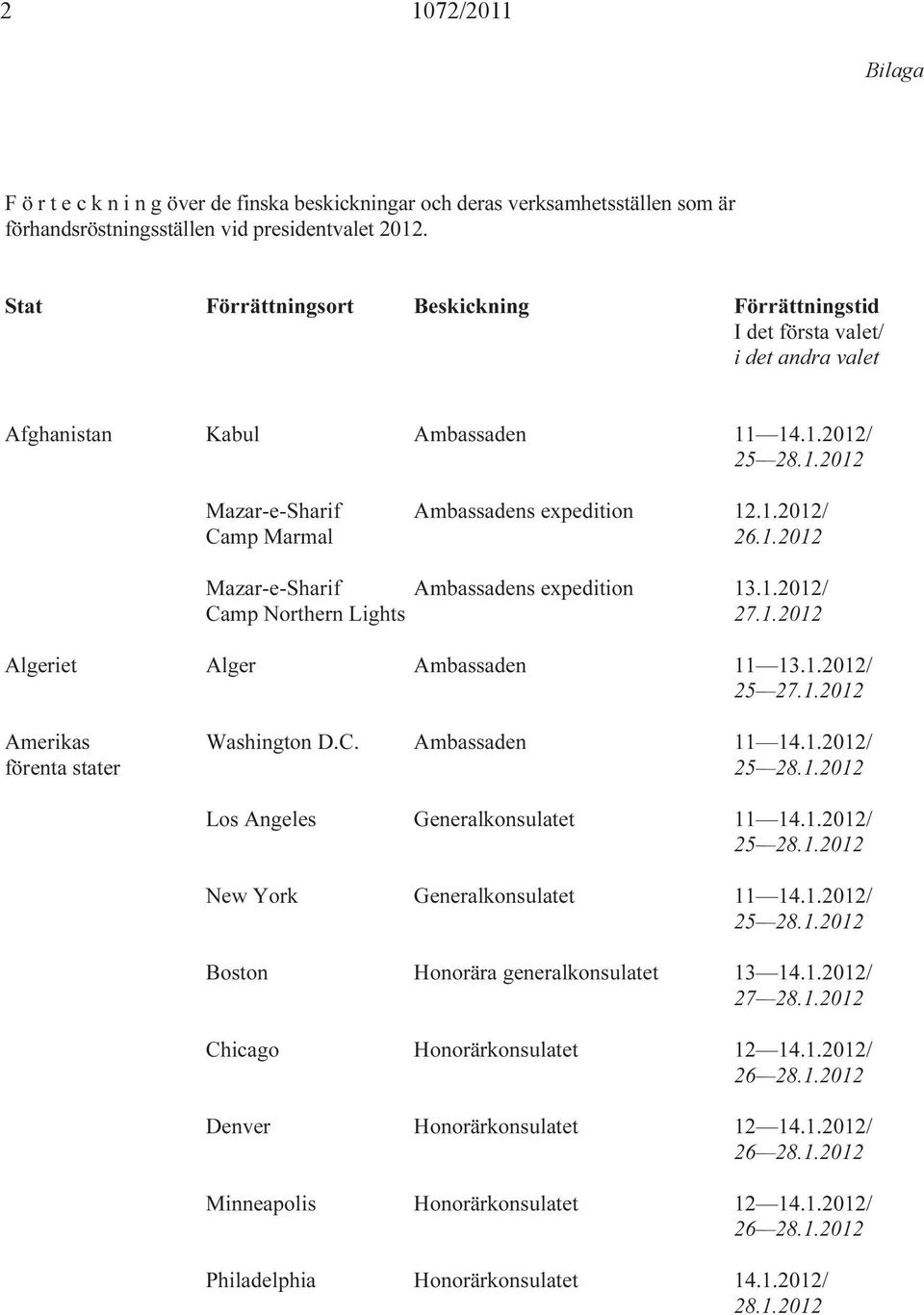1.2012/ Camp Northern Lights 27.1.2012 Algeriet Alger Ambassaden 11 13.1.2012/ Amerikas Washington D.C. Ambassaden 11 14.1.2012/ förenta stater Los Angeles Generalkonsulatet 11 14.1.2012/ New York Generalkonsulatet 11 14.